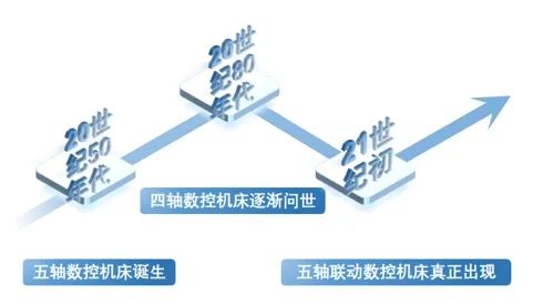 紫金港资本完成对德普数控Pre-A轮领投