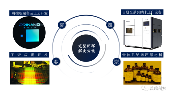 璞璘科技获得数千万天使轮融资，专注纳米压印技术