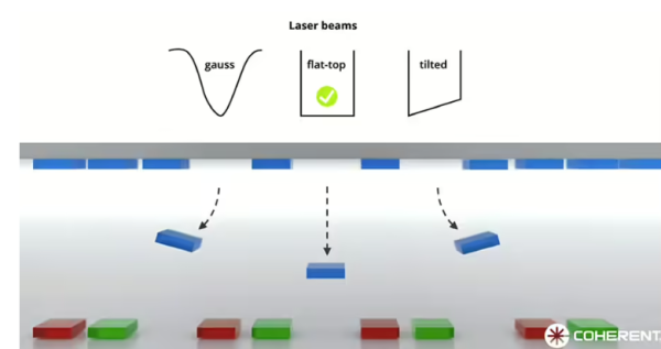 Coherent：准分子激光技术用于MicroLED批量转移工艺，优于其他方案