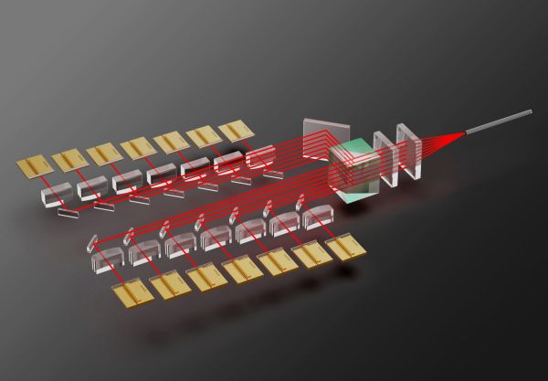 预计需求15万套！炬光科技获欧洲神秘客户激光雷达线光斑发射模组定点函 | OE NEWS