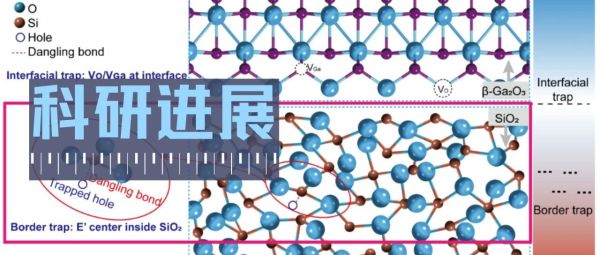 科研进展丨氧化物半导体团队在非易失性光电存储领域取得新进展