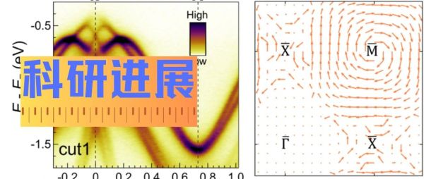 科研进展丨阿秒科学中心陈朝宇团队在新型悬挂键表面态中发现隐藏自旋极化现象