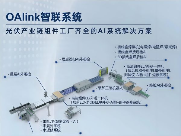 京东方巨幅钙钛矿组件震撼下线，欧普泰助力产业化重大突破！