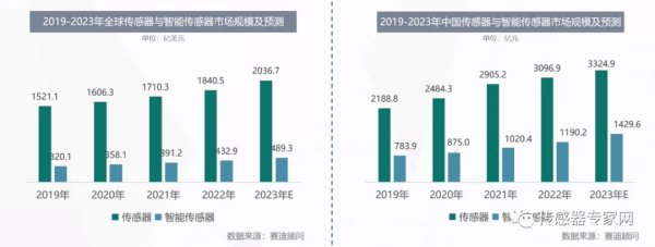 敏芯股份荣获2023年中国十大压力传感器、加速度传感器企业