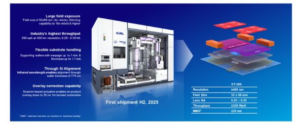 ASML：人工智能时代的光刻创新