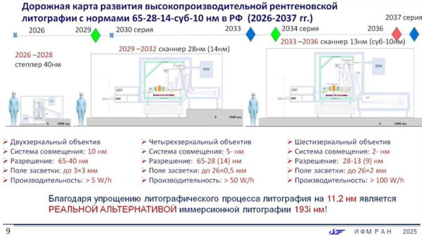 俄罗斯EUV光刻机路线图（高性能X射线光刻技术发展的新概念）