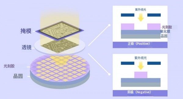 三星与 S&S Tech 联合申请 EUV 薄膜专利