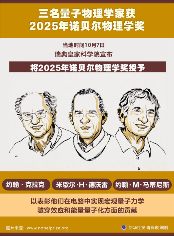 三名量子物理学家获2025年诺贝尔物理学奖，他们用人类的尺度揭示量子特性！
