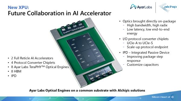 行业首款基于台积电平台的光互连解决方案亮相 &mdash;&mdash; Alchip 与 Ayar Labs 展示面向下一代 AI 芯片的硅光子器件