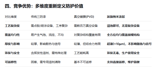 以纳米之力，守护精密世界：派旗纳米的隐形防护之道一、品牌使命：从革新理念到行业赋能