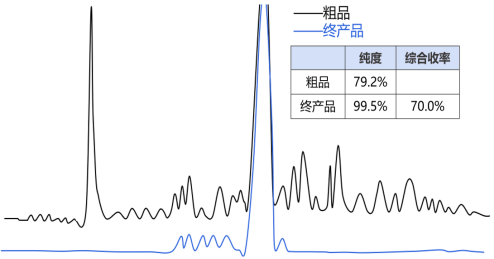 2025年或超350亿美金！替尔泊肽双靶点出圈，纳微方案护航合规量产