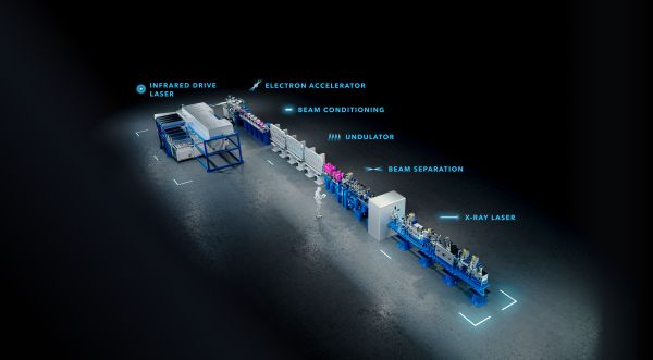 突破EUV光刻极限：TAU Systems 携紧凑型X射线自由电子激光器入局