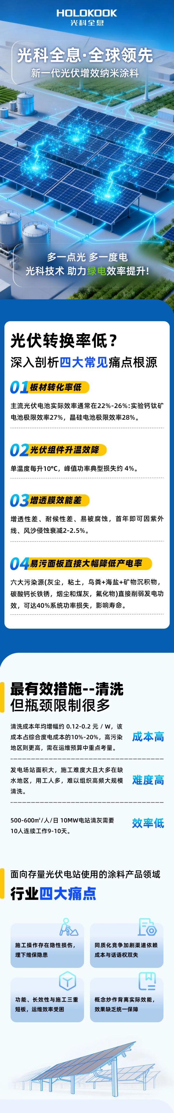 光伏新品登场 | 硬核双效能，软核光科技