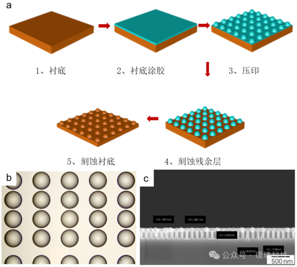 纳米压印光刻：从压印到刻蚀传递