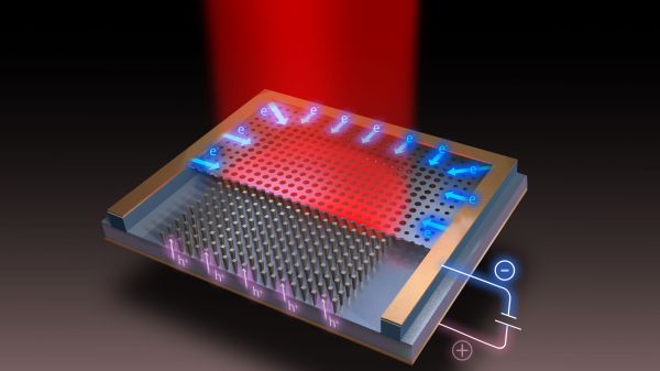 纳米光子激光器实现&ldquo;无扰动&rdquo;电注入，有望催生新一代紧凑、高能效的光子技术