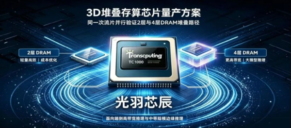 「一次流片成功、全球首发多层DRAM堆叠」光羽芯辰首颗 3D 堆叠芯片正式开始量产部署